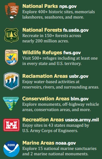 A list of the federally managed public lands: National Parks, National Forests, Wildlife Refuges, Reclamation Areas, Conservation Areas, Recreation Areas, and Marine Areas.