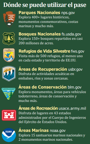 A spanish translated list of the federally managed public lands: National Parks, National Forests, Wildlife Refuges, Reclamation Areas, Conservation Areas, Recreation Areas, and Marine Areas.